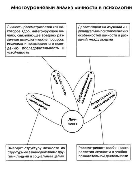 Психологический анализ: отражение личности в снах о стрижке