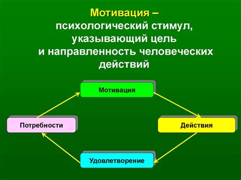 Психологический анализ персонажа: мотивация и причины его действий