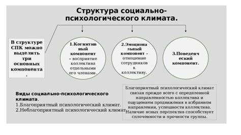 Психологический и эмоциональный контекст основных причин сновидения