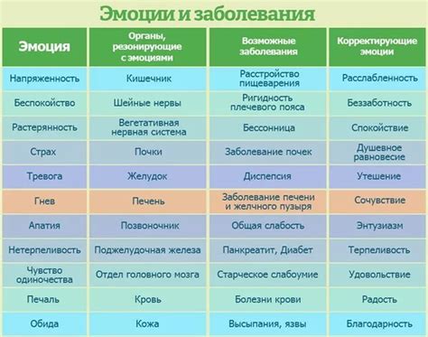 Психосоматика и ощущение крадущегося дискомфорта: влияние эмоций на физиологию организма