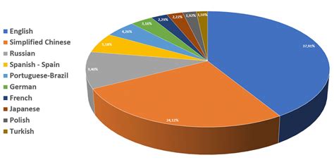 Публикация собрания на платформе Steam