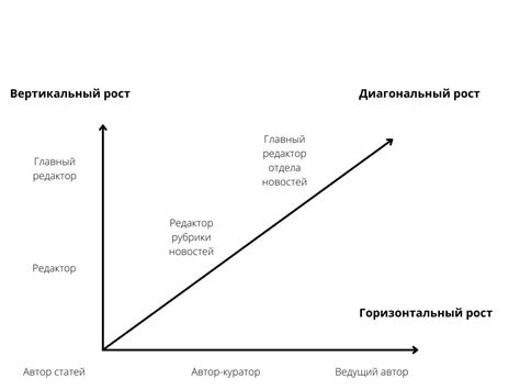 Пути развития карьеры в области баристы: как достичь отличных результатов в своей профессии