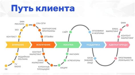 Путь к увеличению габаритов прицепа: наиболее эффективные методы и незамысловатые решения