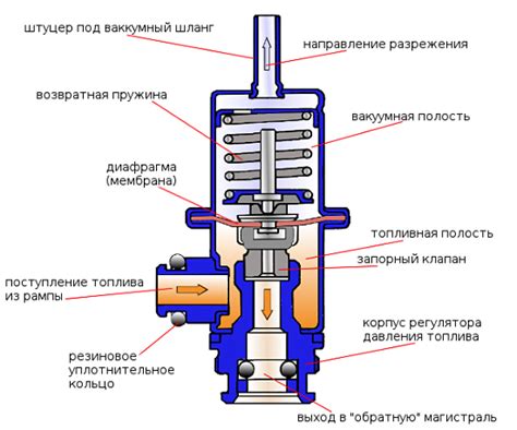 Пять шагов для эффективной установки и настройки регулятора давления гидроподпорки