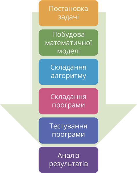 Підготовчі етапи роботи без комп'ютера