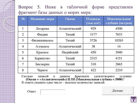 Разбираемся в представленной табличной информации о вариантах цен