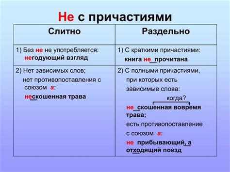 Разбор вопроса: варианты написания и правильное использование