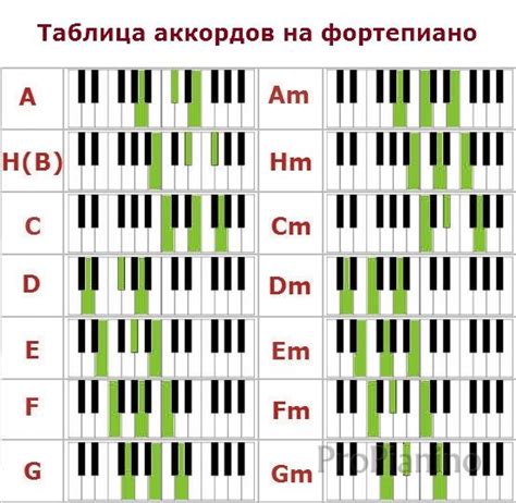 Разбор мелодии и аккордов игровой композиции