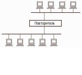 Разбор основных компонентов управления и их функции