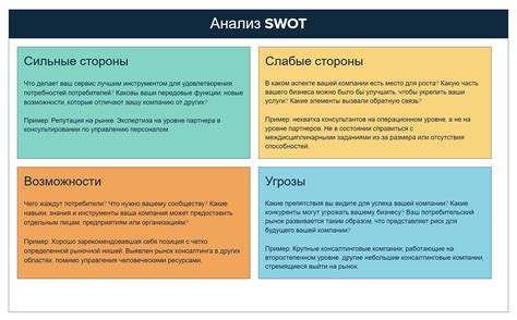 Развитие бизнеса и анализ результатов