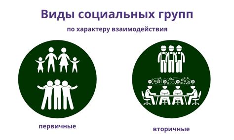 Развитие взаимодействия с аутентичными социальными группами