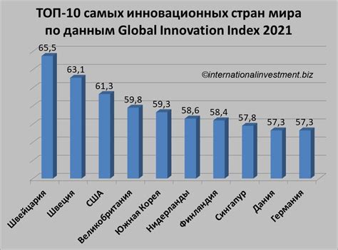 Развитие инновационных технологий в финансовой сфере