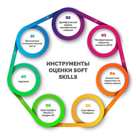 Развитие и применение ключевых навыков для успешной учёбы в вузе