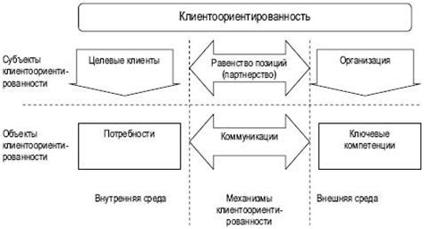 Развитие клиентоориентированного подхода для улучшения обслуживания