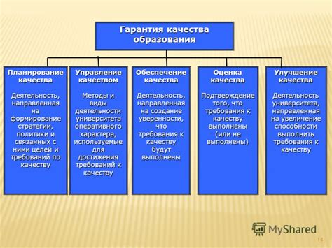 Развитие стратегии деятельности оперативного центра