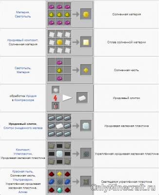 Раздел: Изучение рецепта создания солнечной панели в Майнкрафт