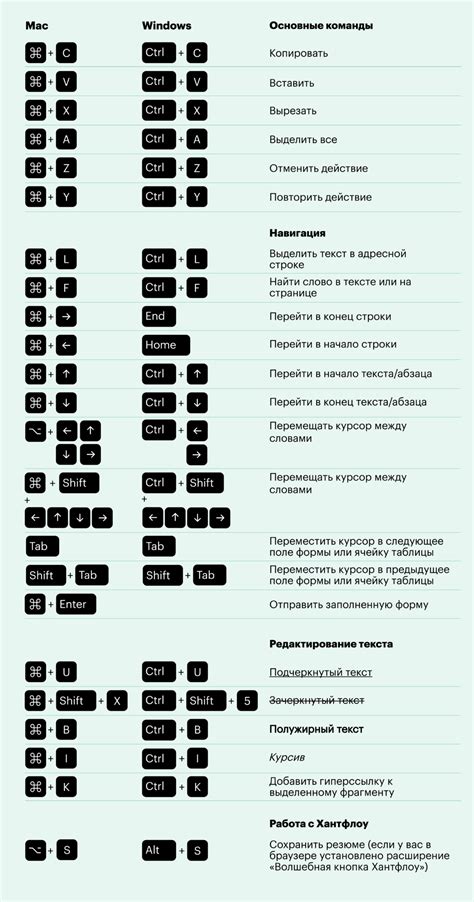 Раздел: Преимущества и комфорт использования комбинации клавиш для добавления новой страницы