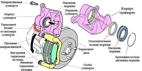 Раздел: Снятие тормозной колодки и калипера