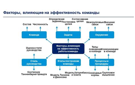 Разделение функций на отдельные подразделения: эффективность и практичность 