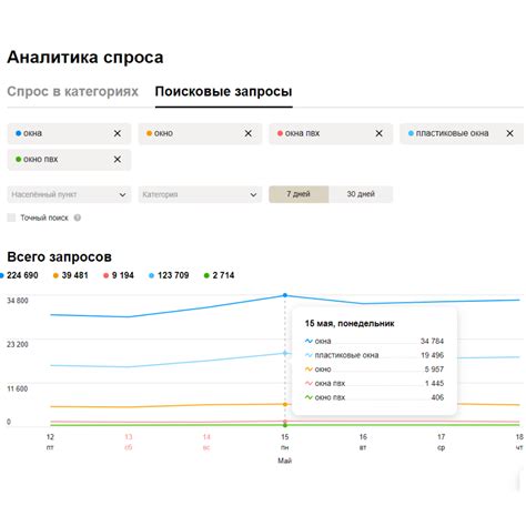 Раздел "Модуль аналитики в Seopult: ключевая информация и функциональность"