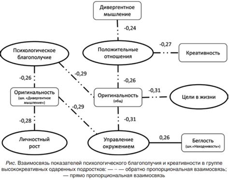 Раздел 1: Восстановление креативности после длительного периода психологического давления