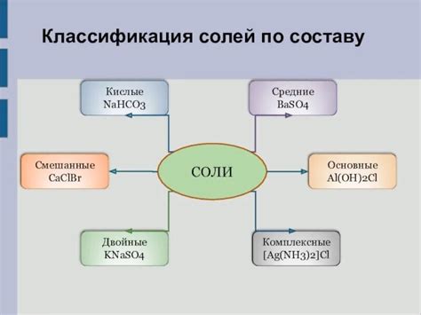 Раздел 1: Понятие классификации солей