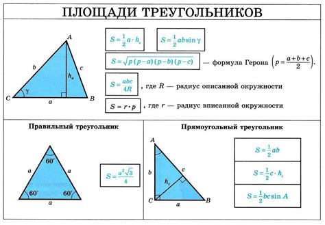 Раздел 1: Применение математической формулы для определения характеристик прямоугольника