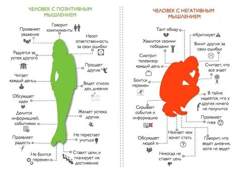 Раздел 3: Влияние позитивных мыслей