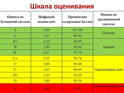 Различение баланса в системе оценки при нарушениях игровых правил