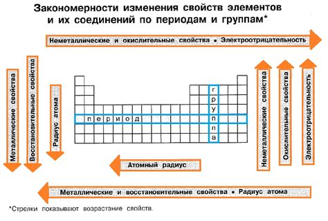 Различение веществ на основе их характеристик