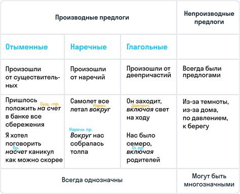 Различие и значение в предложениях