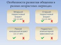 Различия в выделении смазки в разных возрастных периодах