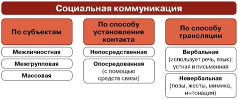 Различия в коммуникации и социальных навыках