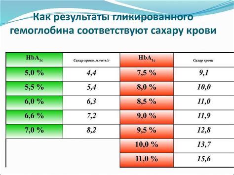 Различия в уровне гемоглобина у мужчин и женщин: основные факторы и физиологические причины