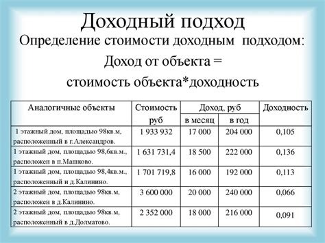 Различия между оценкой рыночной стоимости жилья и налоговой оценкой