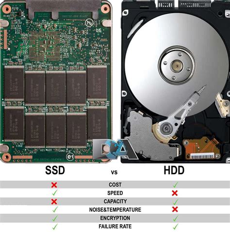 Различия между разными типами SSD и как выбрать подходящий