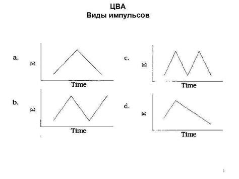 Различные виды импульсов