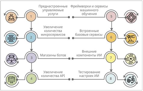 Различные данные, которые можно дополнить с использованием push_back