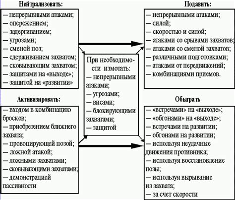 Различные методы использования устройства для достижения желаемого результата