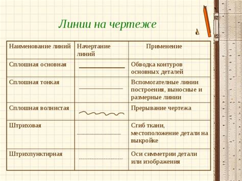 Размерные показатели и местоположение