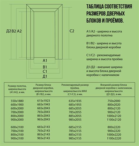 Размеры коробки и увеличение объема смазочной жидкости: