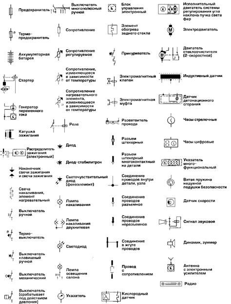 Разметка основных узлов и элементов системы на динамическом кронштейне