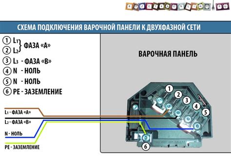 Размещение и подключение кухонного устройства