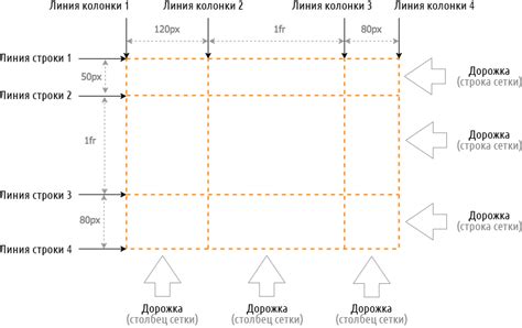 Размещение элементов с использованием сетки