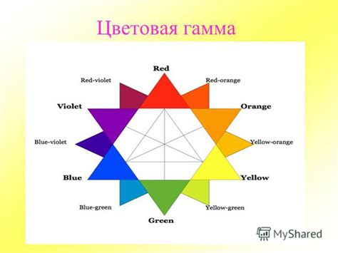 Размышления о визуальном оформлении слайдов и выборе цветовой гаммы