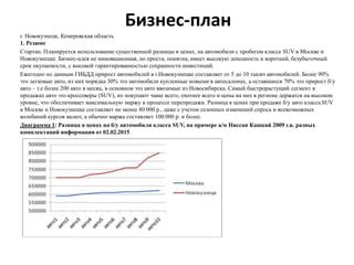 Разница в ценах при использовании разных валют