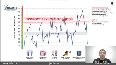 Разница между герцами и килогерцами