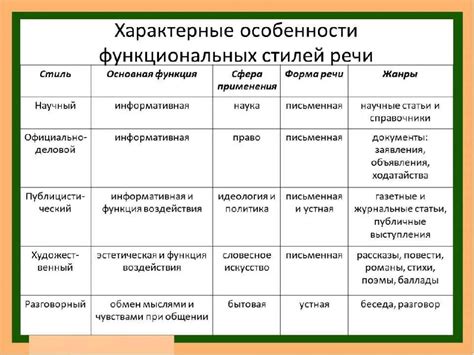 Разновидности нетканого материала и их особенности