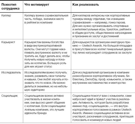 Разнообразие классификаций психотипов и их особенности