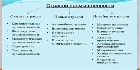 Разнообразие отраслей, в которых трудятся эксперты IT-сферы